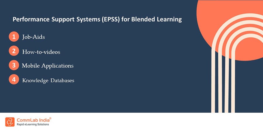 Performance Support System for Blended Learning