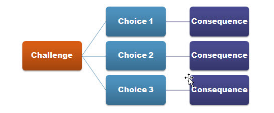 Branched Scenarios in Three Steps