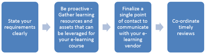 Tips to improve communication with e-learning vendor