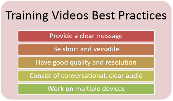 Training Videos Best Practices
