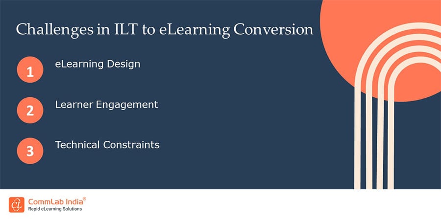 Challenges in ILT to eLearning Conversion