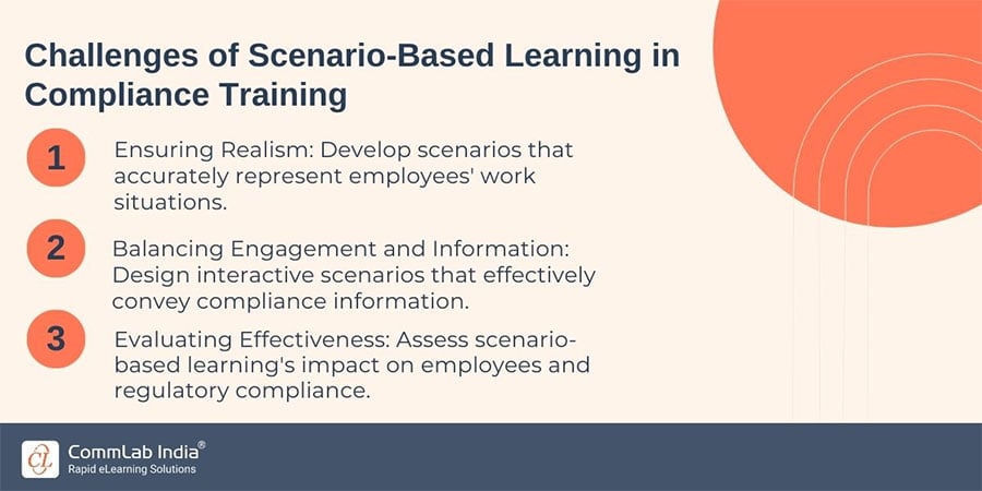 Challenges of Scenario-Based Learning in Compliance Training