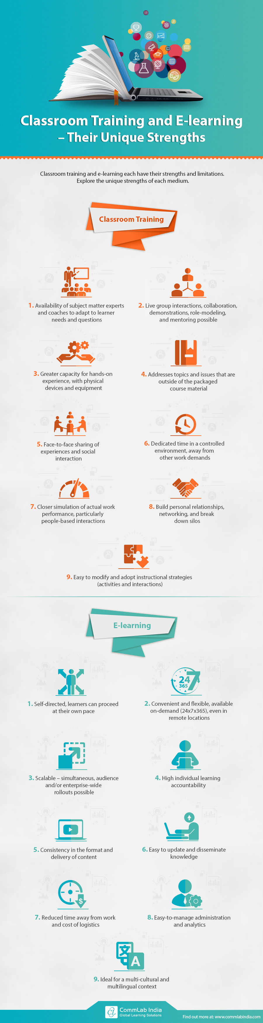 Classroom Training and E-learning - Their Unique Strengths [Infographic]