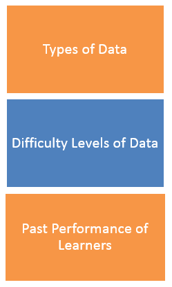 Collecting Data for Adaptive Sequencing