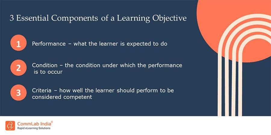 Components of Learning Objective