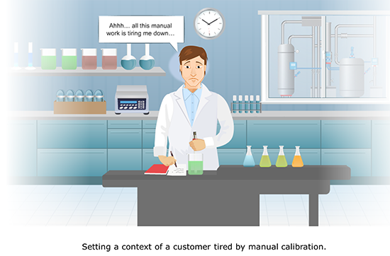 Creating a context for-calibration-product