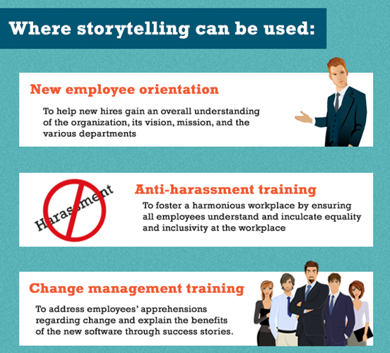 Examples of Training Types to Use Storytelling