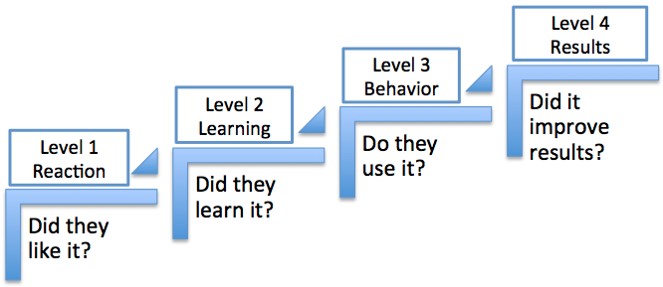 Four levels of training evaluation