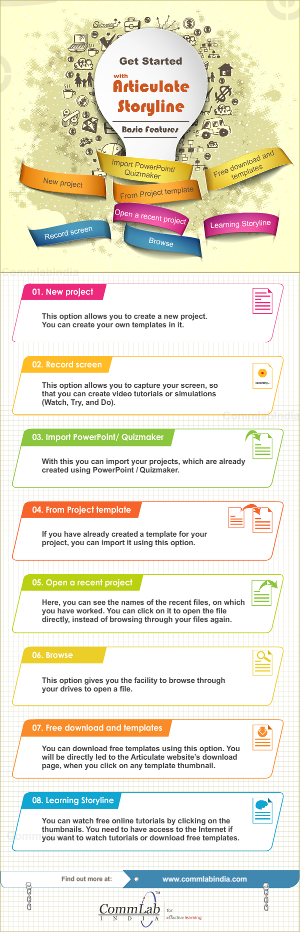 Getting Started With Articulate Storyline [Infographic]