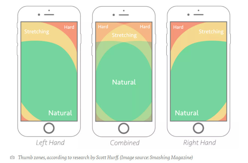 Image Showing Thumb Zone