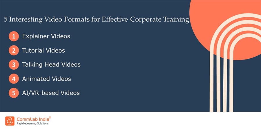  5 Interesting Video Formats for Effective Corporate Training