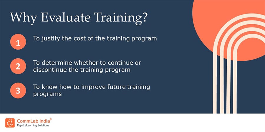 Reasons to Evaluate Training