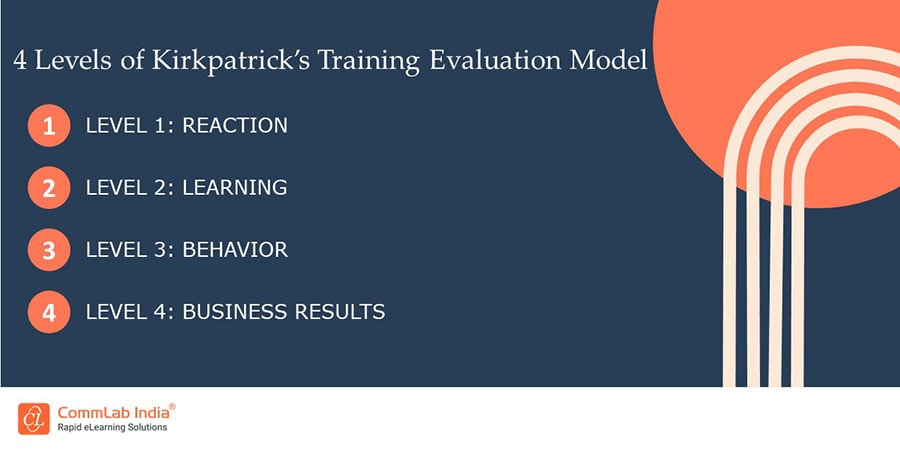 4 Levels of Kirkpatrick's Training Evaluation Model