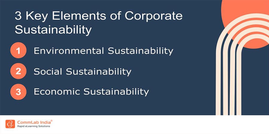 3 Key Elements of Corporate Sustainability