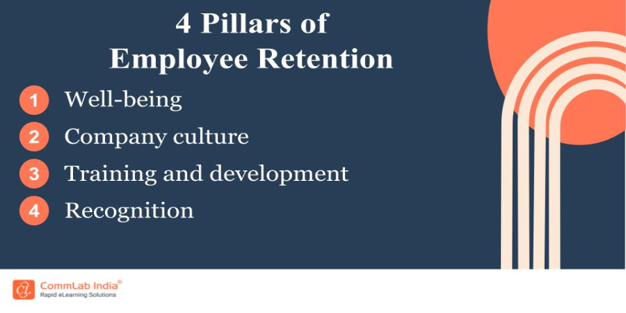 4 Pillars of Employee Retention