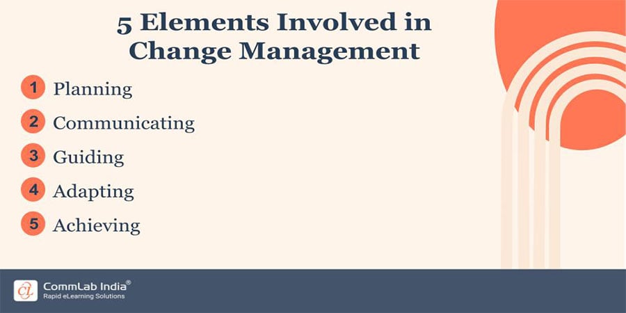  5 Elements Involved in Change Management