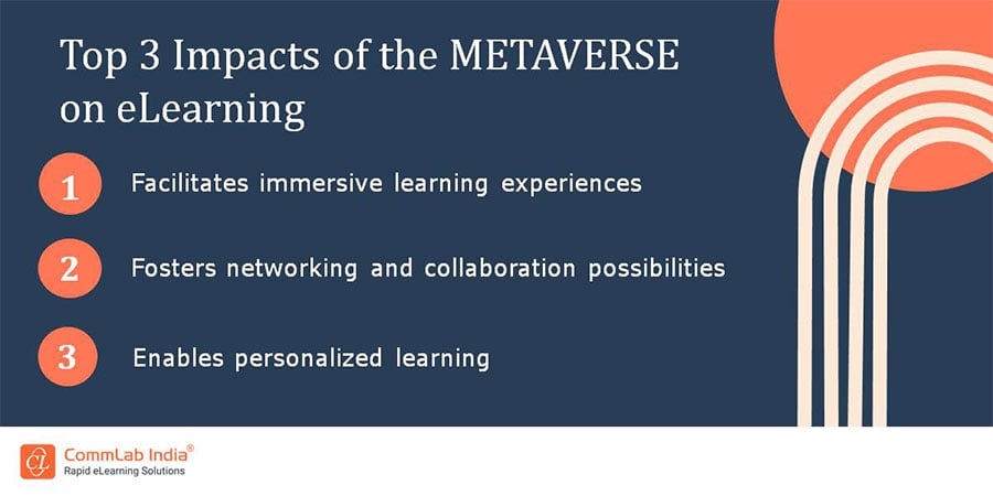 Top 3 Impacts of Metaverse on eLearning