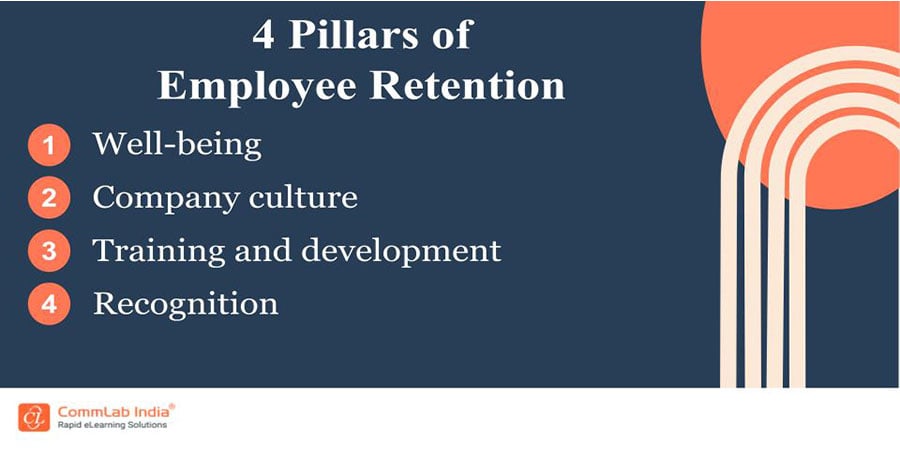 4 Pillars of Employee Retention