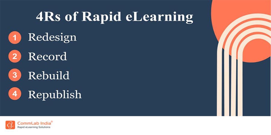 4Rs of Rapid eLearning