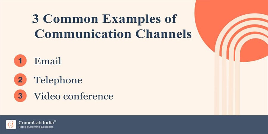 Communication Channels Examples