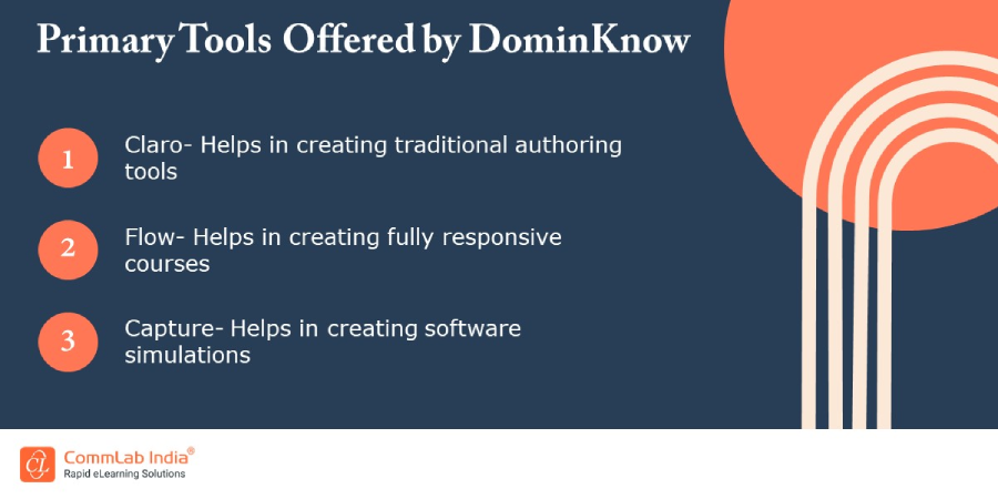 Key Tools Offered by dominKnow