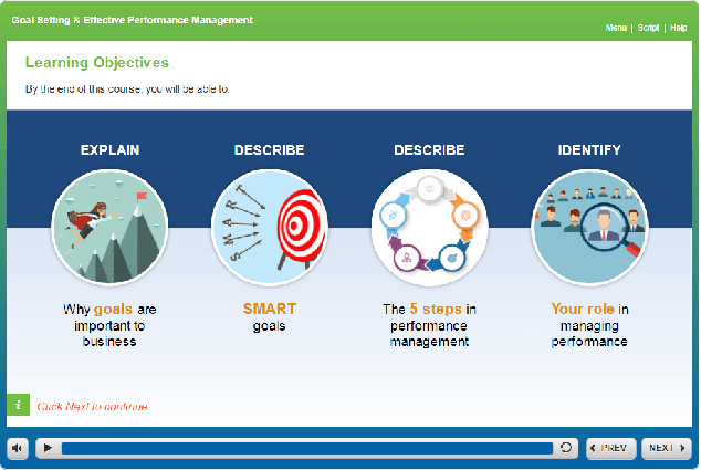 ELearning Templates To Simplify Course Development – Why And How!