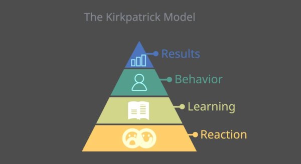 Levels of the Kirkpatrick Model of Training Evaluation