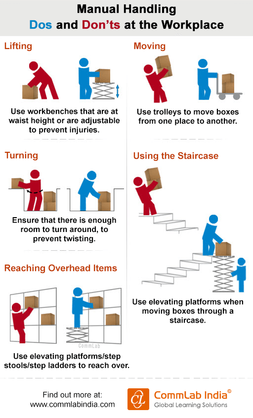 Manual Handling – Dos and Don’ts at the Workplace[Infographic]