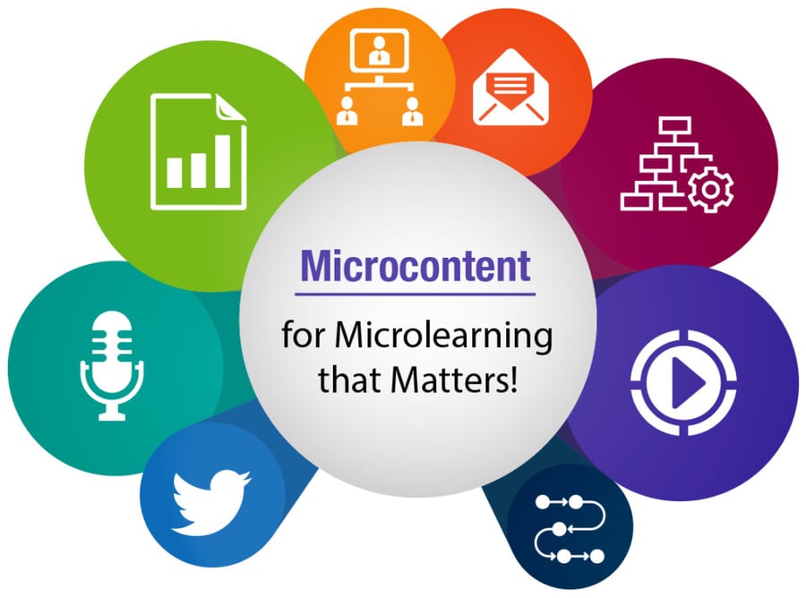 Microcontent for Microlearning