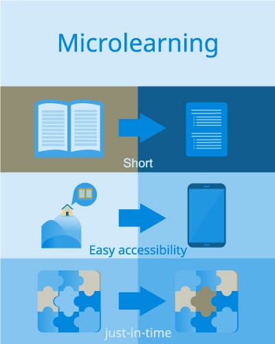 Microlearning Advantages