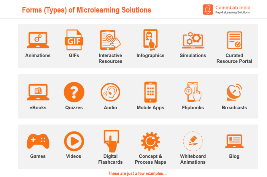Microlearning Formats