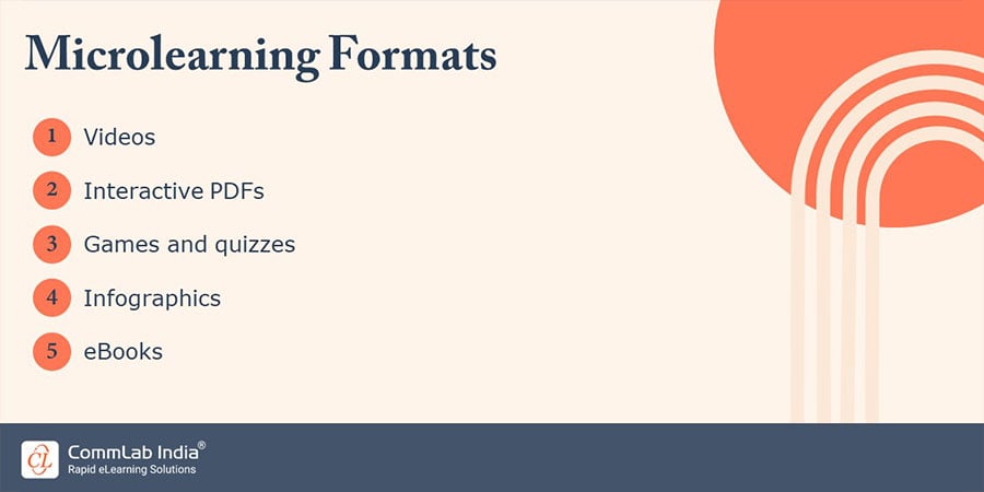 Microlearning Formats For Product Training