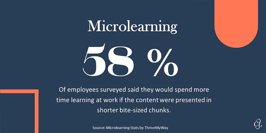 Microlearning has Higher Adoption in Corporate Training