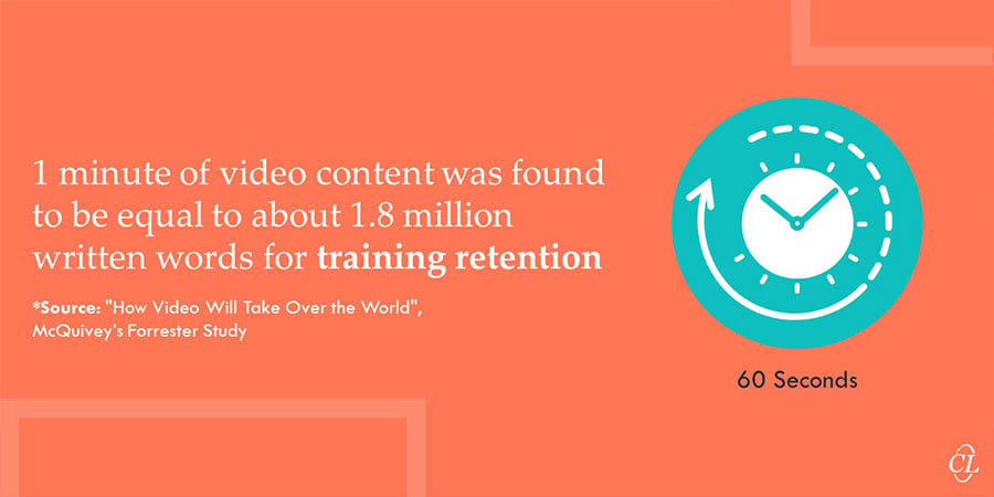 Microlearning Videos for Training Retention - Infographic