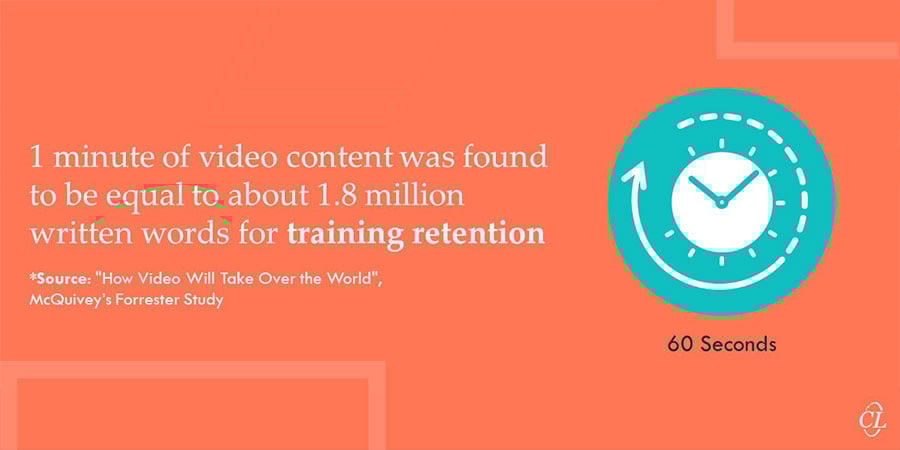Microlearning Videos for Training Retention - Infographic Microlearning Videos for Training Retention - Infographic