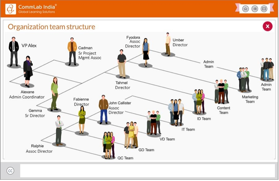 An image to represent organizational structure