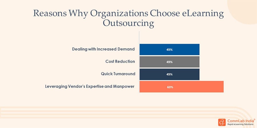 Reasons Whys Organizations Choose eLearning Outsourcing