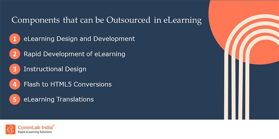 eLearning Components that can be Outsourced
