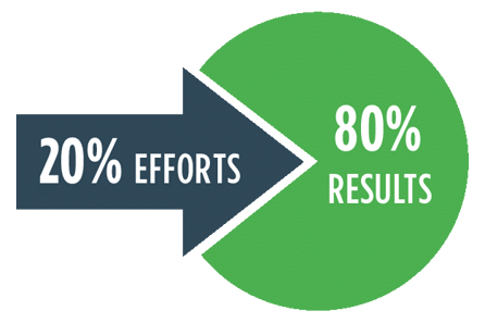 Pareto’s Principle Applied to Training