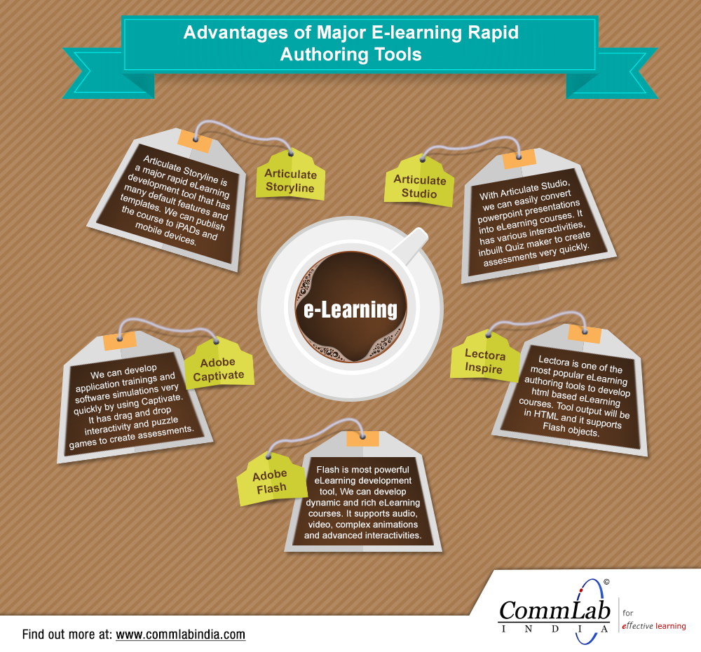 Advantages of Major ELearning Rapid Authoring Tools 