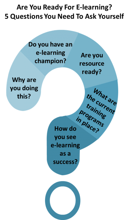 Are You Ready For E-learning? 5 Questions You Need To Ask Yourself