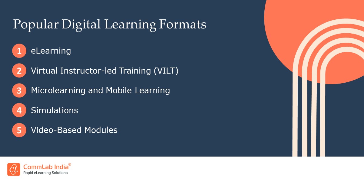 Popular Digital Learning Formats