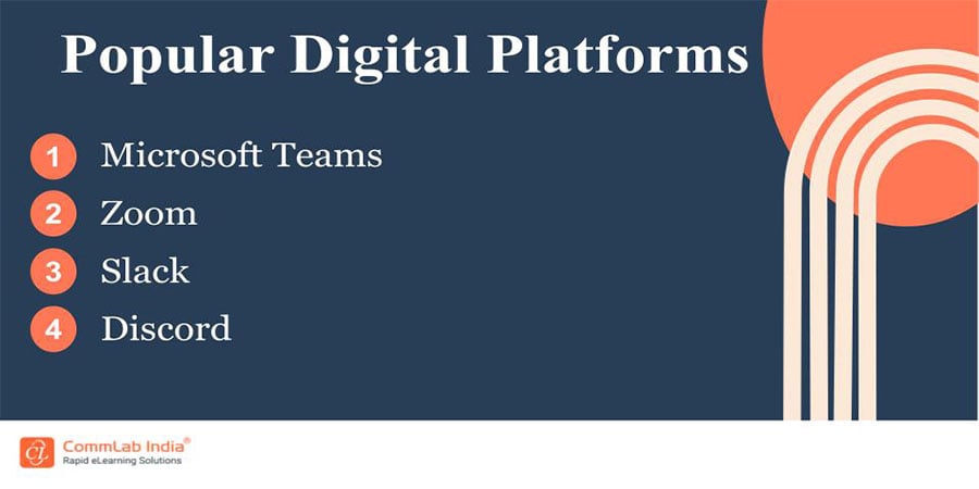 Popular Digital Platforms