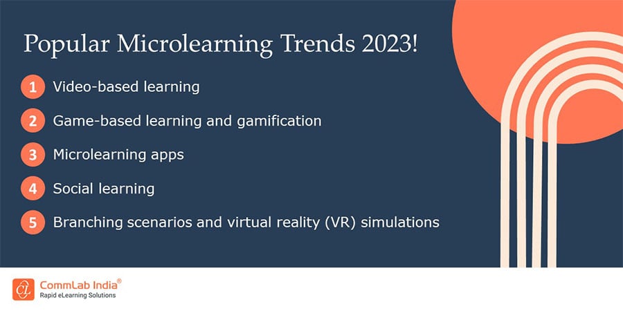 Popular Microlearning Trends 2023