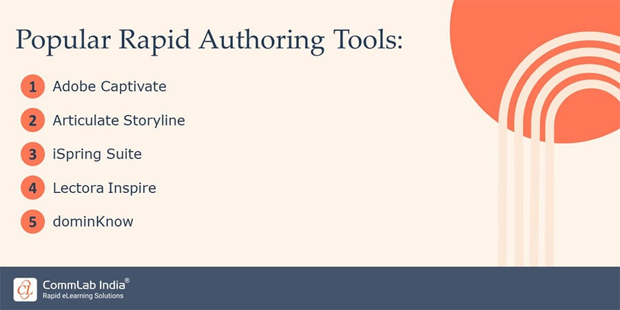 Popular Rapid eLearning Authoring Tools