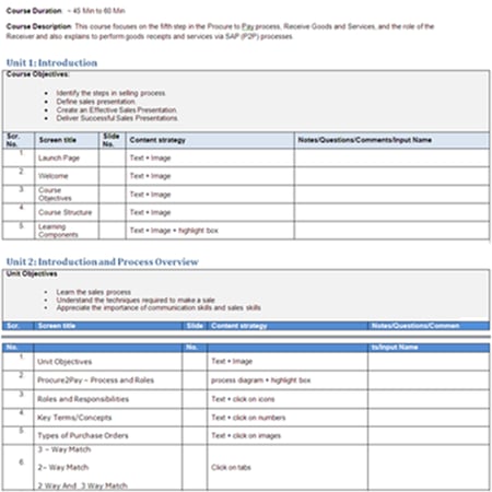 Prepare a Detailed Content Outline 