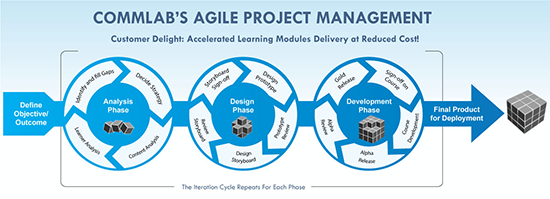 Project Management