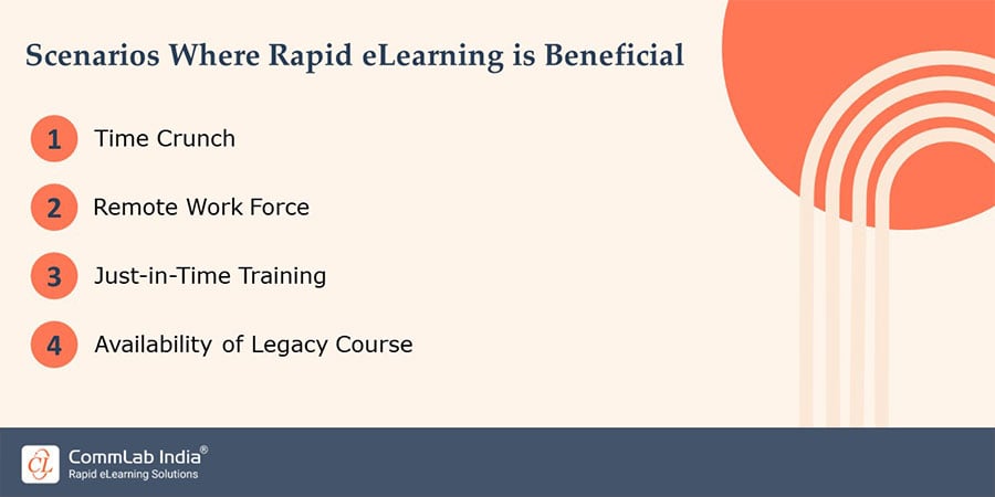 Bullet points for scenarios for rapid eLearning