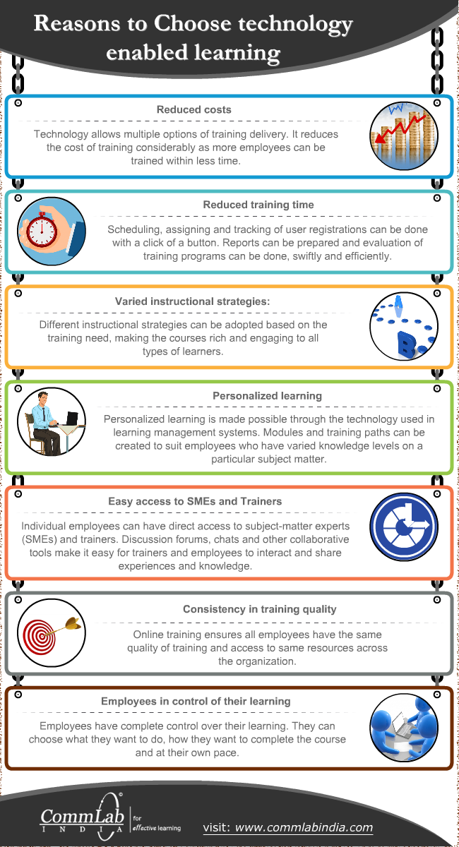 Technology-Enabled Learning - How does it Make a Difference [Infographic]