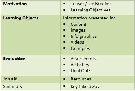 Scripting for eLearning